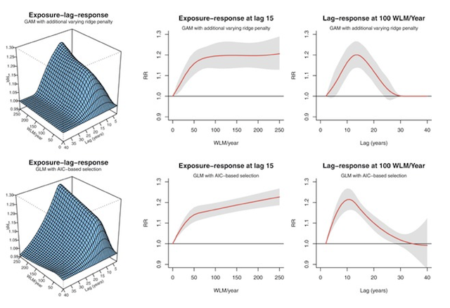 Crossbasis Matrix Visualization.